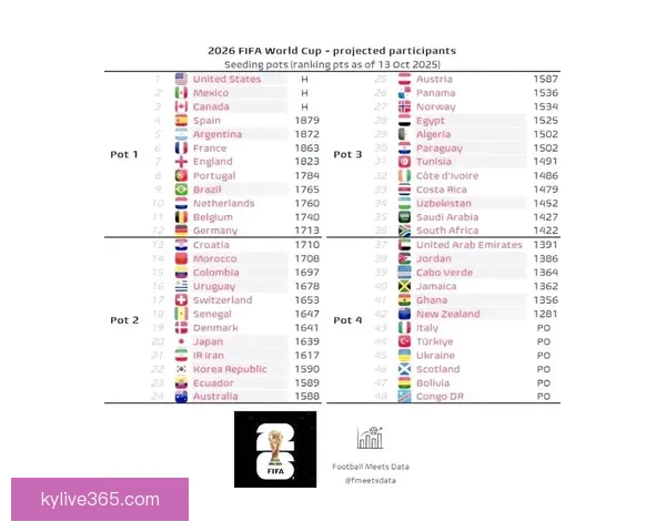 2026世界杯赛事数据统计与分析:球队表现、进球数与战术趋势全解析 2026世界杯赛事数据统计与分析:球队表现、进球数与战术趋势全解析