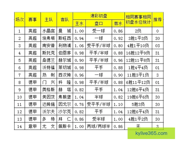 世界杯竞猜盘口深度解析与胜负趋势预测助你看懂每场比赛走势