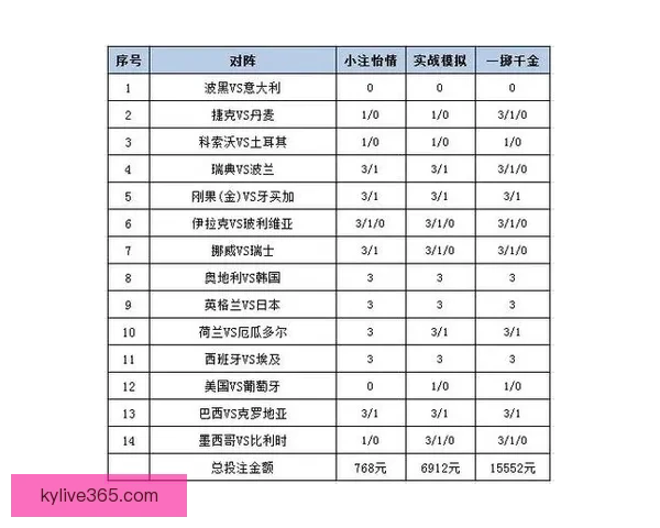 2026世界杯投注网站全面解析 预测热门球队与投注技巧