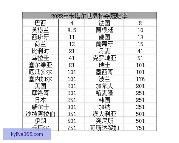 世界杯竞猜赔率分析与热门球队胜算预测全面解析